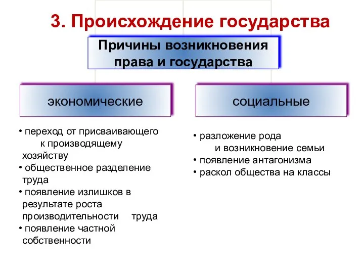 переход от присваивающего к производящему хозяйству общественное разделение труда появление излишков в