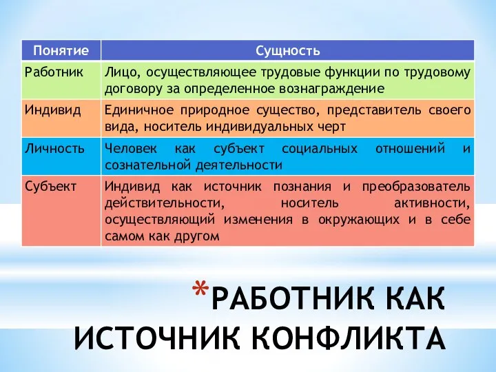 РАБОТНИК КАК ИСТОЧНИК КОНФЛИКТА