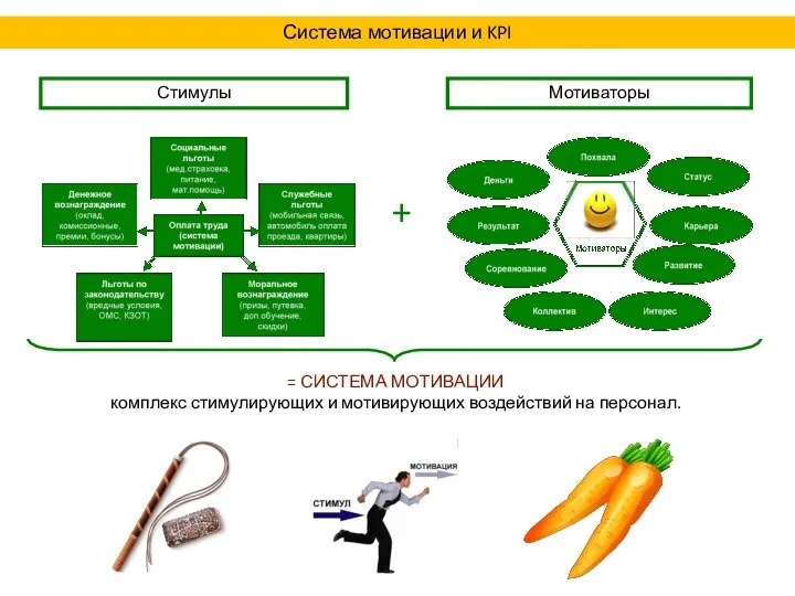 KPI