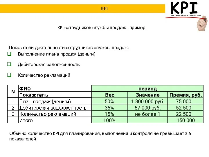 KPI сотрудников службы продаж - пример Показатели деятельности сотрудников службы продаж: Выполнение