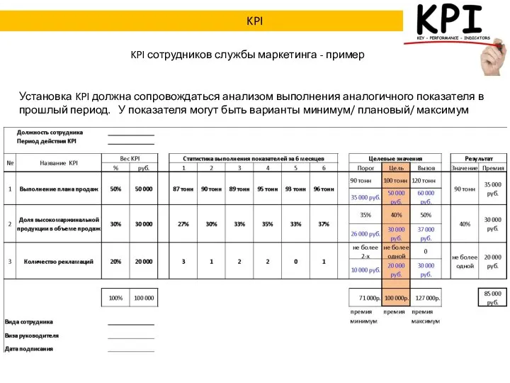 KPI сотрудников службы маркетинга - пример Установка KPI должна сопровождаться анализом выполнения