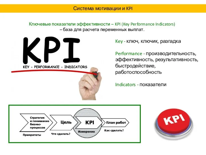 Ключевые показатели эффективности – KPI (Key Performance Indicators) – база для расчета