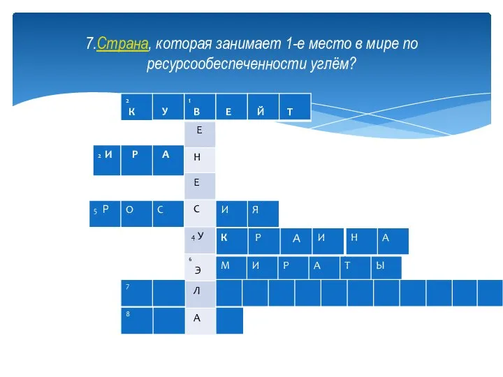 7.Страна, которая занимает 1-е место в мире по ресурсообеспеченности углём?