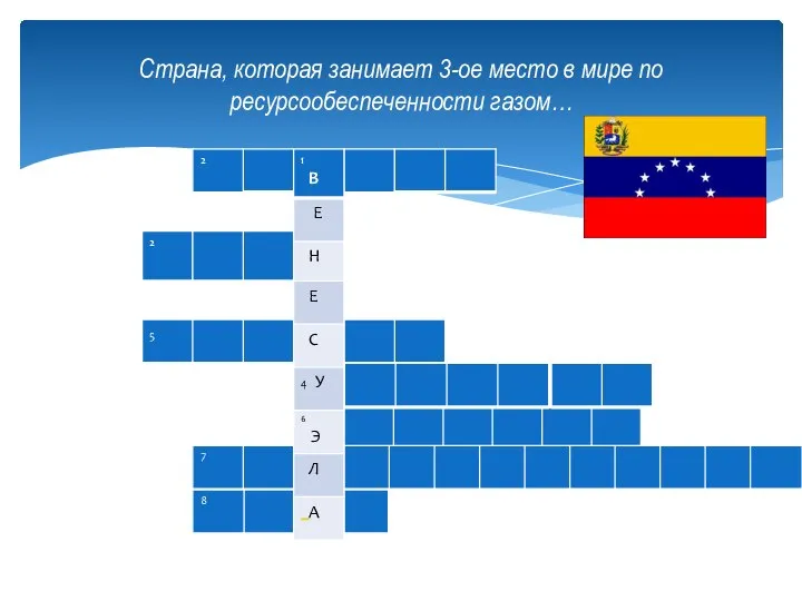 Страна, которая занимает 3-ое место в мире по ресурсообеспеченности газом…