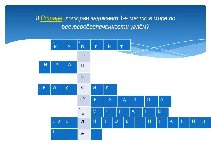 8.Страна, которая занимает 1-е место в мире по ресурсообеспеченности углём?