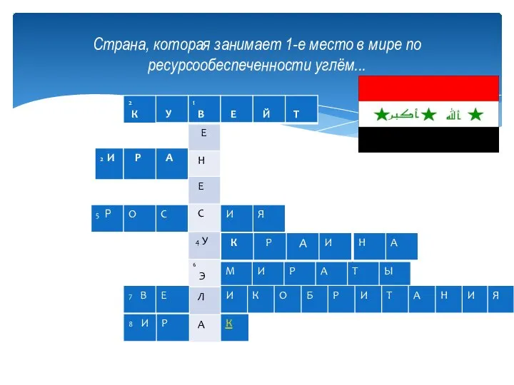 Страна, которая занимает 1-е место в мире по ресурсообеспеченности углём...