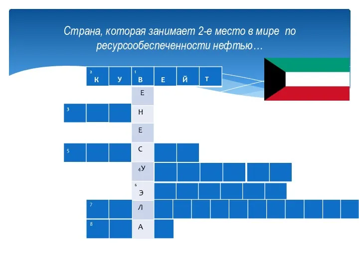 Страна, которая занимает 2-е место в мире по ресурсообеспеченности нефтью…