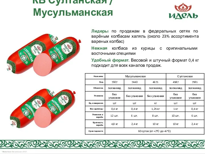 КВ Султанская / Мусульманская Лидеры по продажам в федеральных сетях по варёным