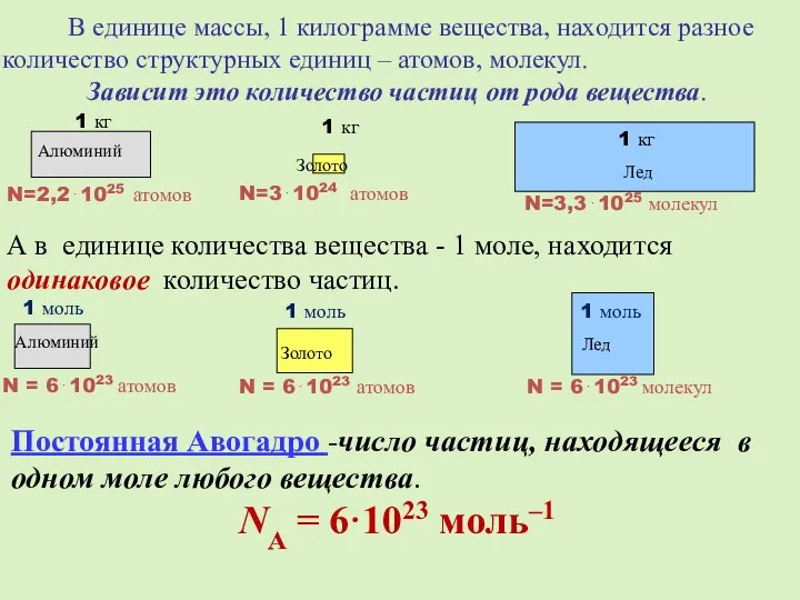 В единице массы, 1 килограмме вещества, находится разное количество структурных единиц –