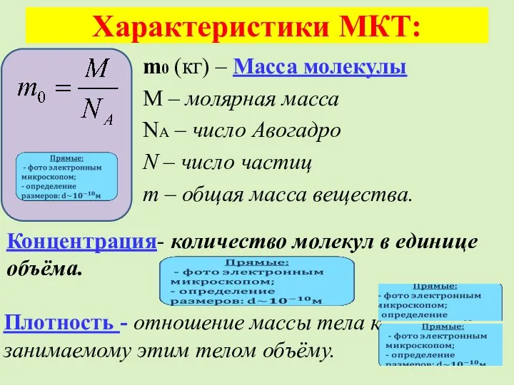 Характеристики МКТ: m0 (кг) – Масса молекулы М – молярная масса NА