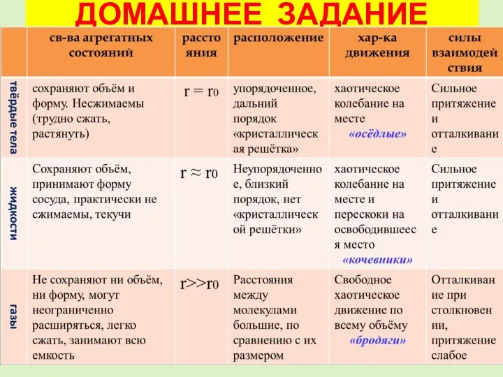 ДОМАШНЕЕ ЗАДАНИЕ