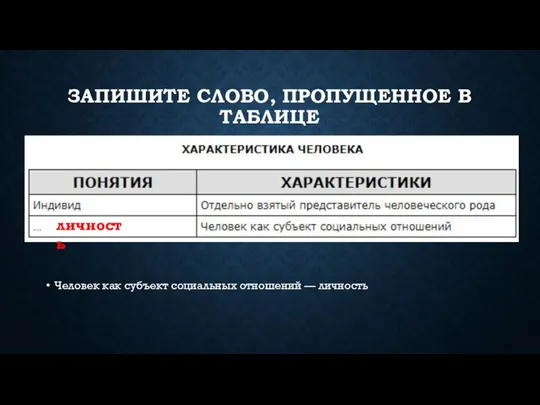 ЗАПИШИТЕ СЛОВО, ПРО­ПУ­ЩЕН­НОЕ В ТАБЛИЦЕ Человек как субъ­ект со­ци­аль­ных отношений — личность личность