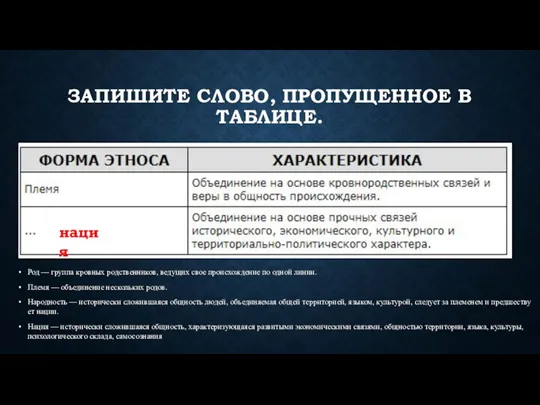 ЗАПИШИТЕ СЛОВО, ПРО­ПУ­ЩЕН­НОЕ В ТАБЛИЦЕ. Род — группа кров­ных родственников, ве­ду­щих свое