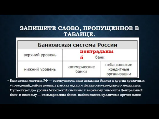 ЗАПИШИТЕ СЛОВО, ПРО­ПУ­ЩЕН­НОЕ В ТАБЛИЦЕ. Банковская система РФ — совокупность национальных банков