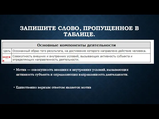 ЗАПИШИТЕ СЛОВО, ПРО­ПУ­ЩЕН­НОЕ В ТАБЛИЦЕ. Мотив — совокупность внешних и внутренних условий,