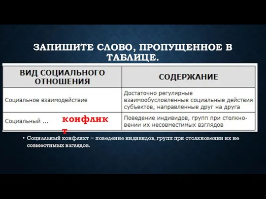 ЗАПИШИТЕ СЛОВО, ПРО­ПУ­ЩЕН­НОЕ В ТАБЛИЦЕ. Социальный кон­фликт − по­ве­де­ние индивидов, групп при