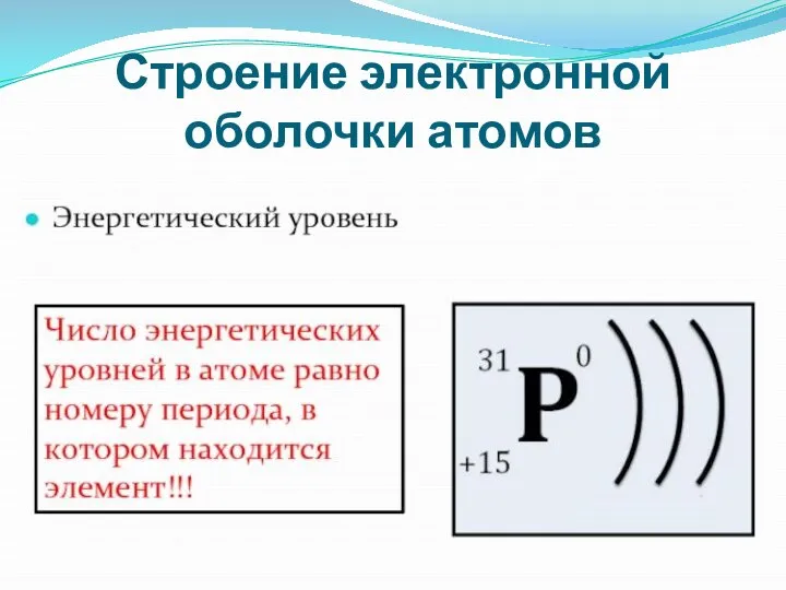 Строение электронной оболочки атомов