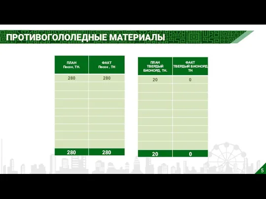 5 ПРОТИВОГОЛОЛЕДНЫЕ МАТЕРИАЛЫ