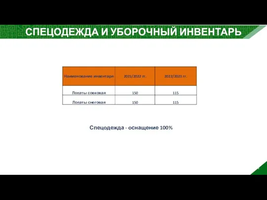 СПЕЦОДЕЖДА И УБОРОЧНЫЙ ИНВЕНТАРЬ 2 Спецодежда - оснащение 100%