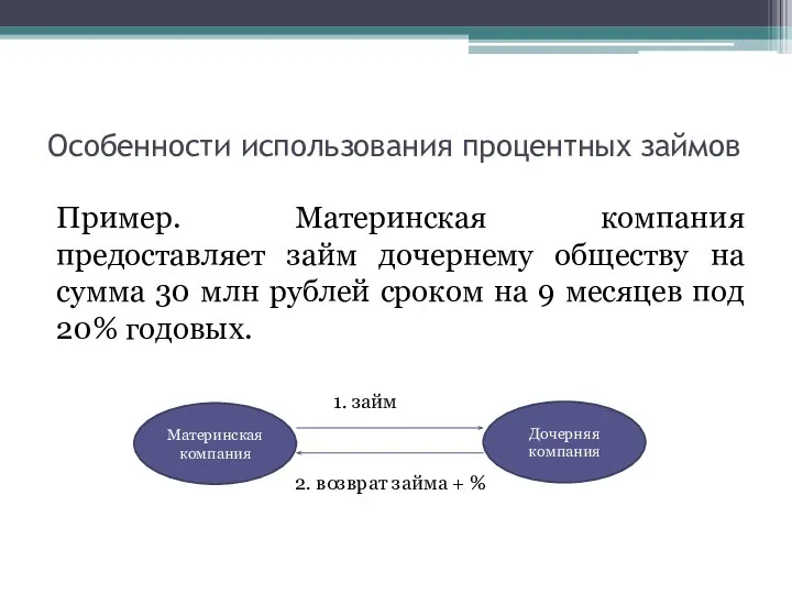 Особенности использования процентных займов Пример. Материнская компания предоставляет займ дочернему обществу на