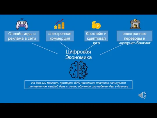 Цифровая Экономика Онлайн-игры и реклама в сети электронная коммерция электронные переводы и