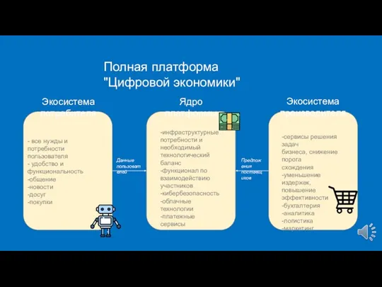 Полная платформа "Цифровой экономики" - все нужды и потребности пользователя - удобство