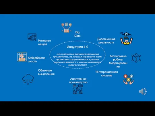 Индустрия 4.0 - это полностью автоматизированные производства, на которых управление всеми процессами