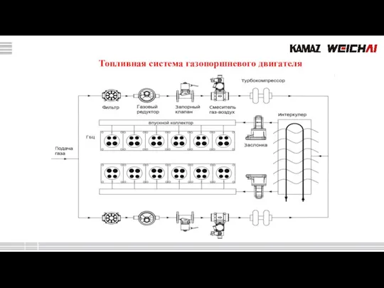 Топливная система газопоршневого двигателя