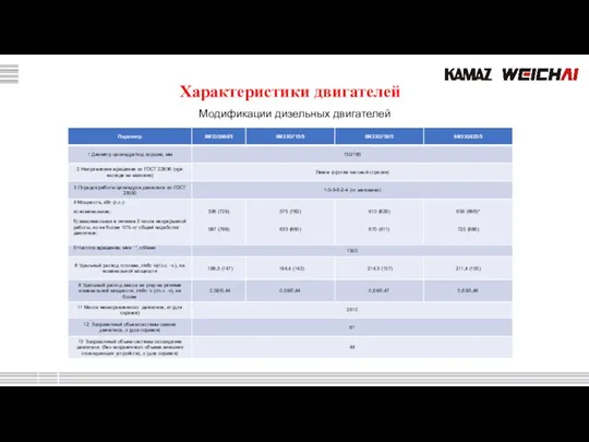 Характеристики двигателей Модификации дизельных двигателей