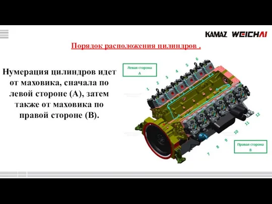 Порядок расположения цилиндров . Нумерация цилиндров идет от маховика, сначала по левой