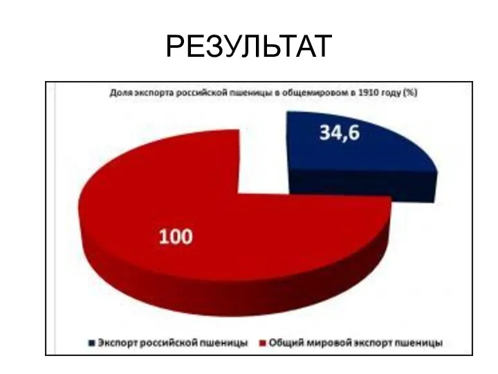 РЕЗУЛЬТАТ