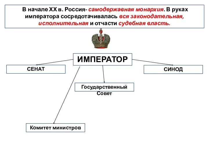 В начале ХХ в. Россия- самодержавная монархия. В руках императора сосредотачивалась вся