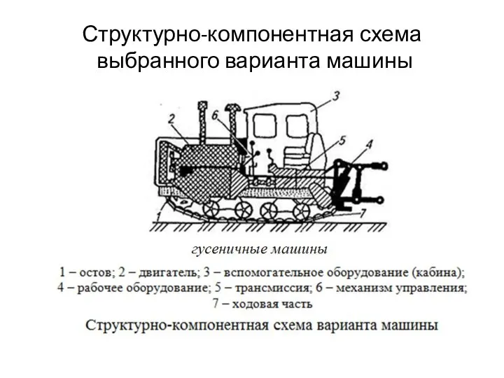 Структурно-компонентная схема выбранного варианта машины