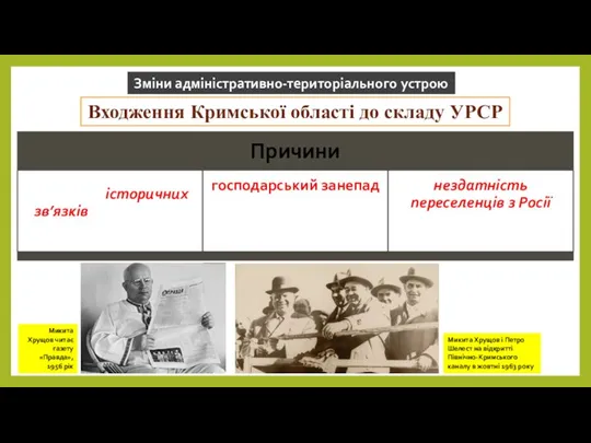 Зміни адміністративно-територіального устрою Входження Кримської області до складу УРСР Микита Хрущов читає