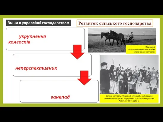 Зміни в управлінні господарством Розвиток сільського господарства Поширена сільськогосподарська техніка в тогочасних