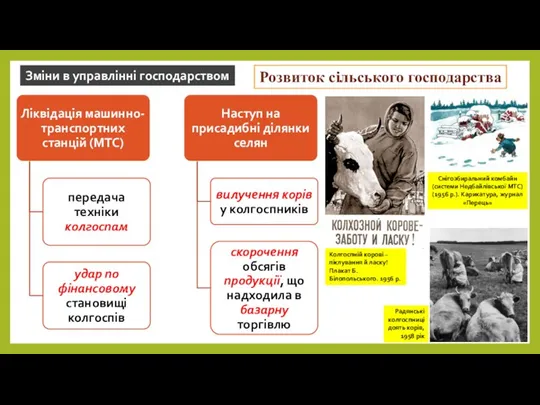 Зміни в управлінні господарством Розвиток сільського господарства Колгоспній корові – піклування й