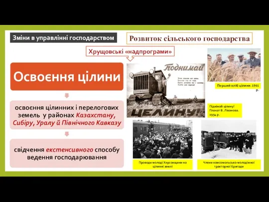 Зміни в управлінні господарством Розвиток сільського господарства Хрущовські «надпрограми» Піднімай цілину! Плакат