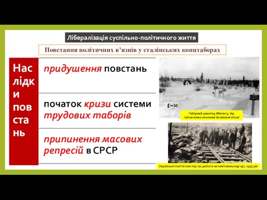 Лібералізація суспільно-політичного життя Повстання політичних в’язнів у сталінських концтаборах Табірний цвинтар Мінлагу,