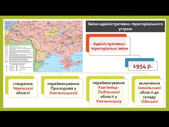 Зміни адміністративно-територіального устрою