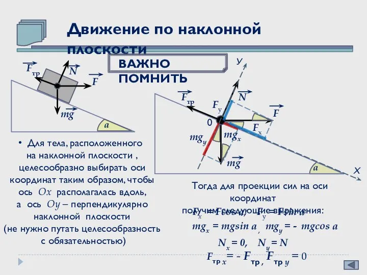 Движение по наклонной плоскости ВАЖНО ПОМНИТЬ mg N F Fтр. Для тела,