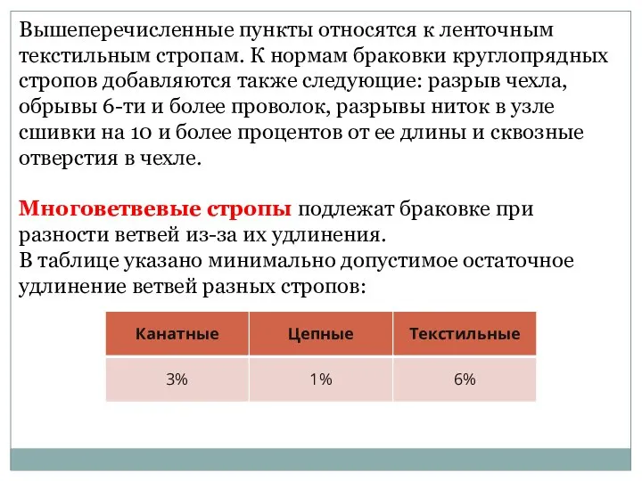 Вышеперечисленные пункты относятся к ленточным текстильным стропам. К нормам браковки круглопрядных стропов