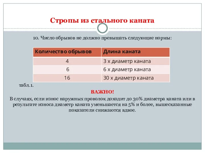 Стропы из стального каната 10. Число обрывов не должно превышать следующие нормы: