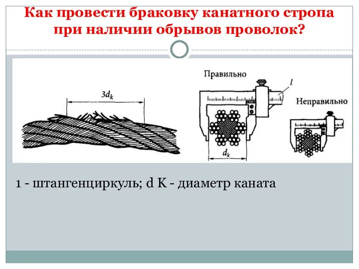 Как провести браковку канатного стропа при наличии обрывов проволок? 1 - штангенциркуль;