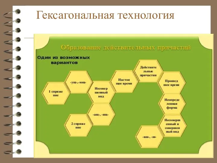 Гексагональная технология