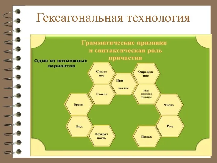 Гексагональная технология