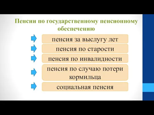 пенсия за выслугу лет Пенсии по государственному пенсионному обеспечению пенсия по старости