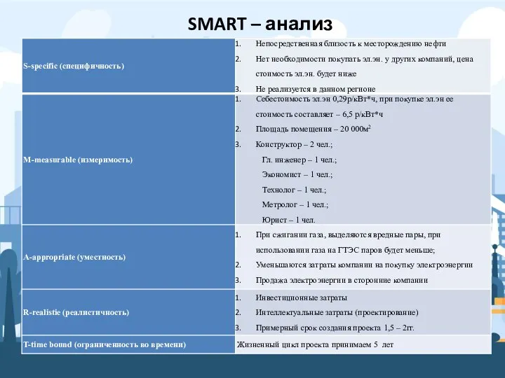 SMART – анализ