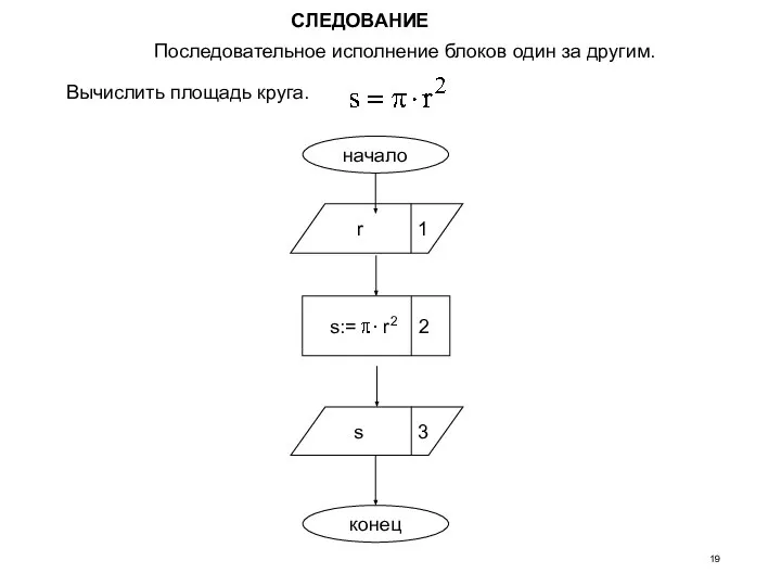 СЛЕДОВАНИЕ Последовательное исполнение блоков один за другим. Вычислить площадь круга. конец