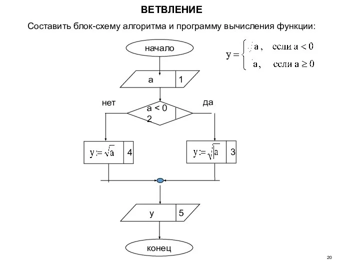 Составить блок-схему алгоритма и программу вычисления функции: ВЕТВЛЕНИЕ