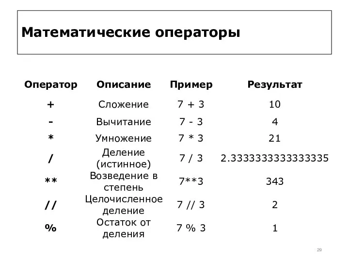 Математические операторы